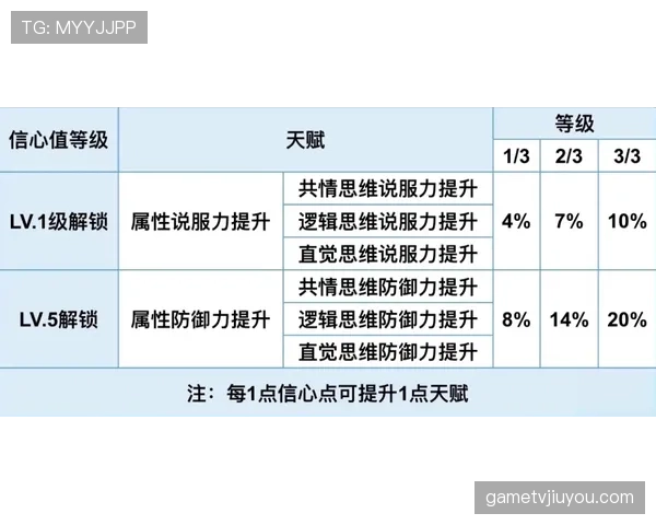 拖延时间违例是什么规则？新手教学解析