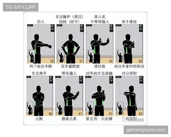 篮球比赛卡位犯规规则：何时判罚与具体解读