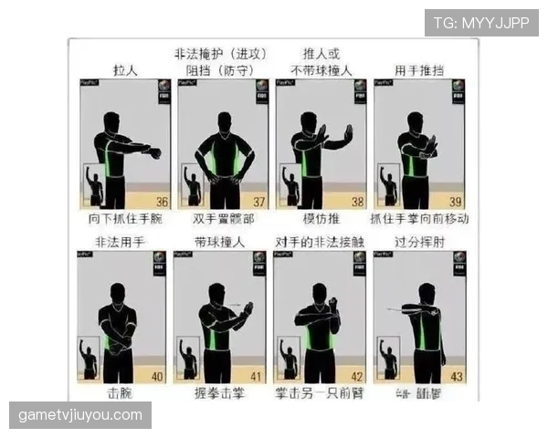 裁判手势规则全解析：看懂篮球场上的无声语言