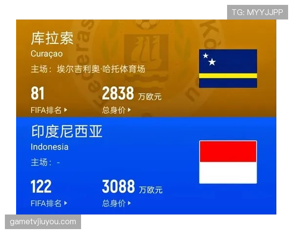 2026世界杯库拉索队潜在阵容分析 荷属加勒比黑马能否带来惊喜