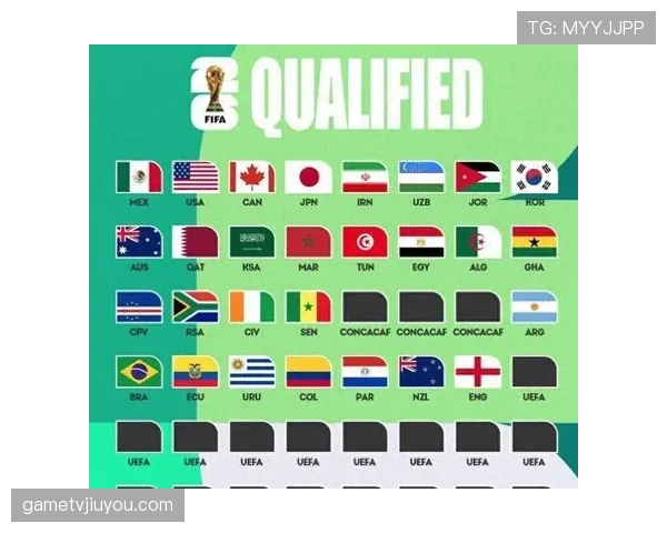 2026世界杯积分相同怎么排名出线